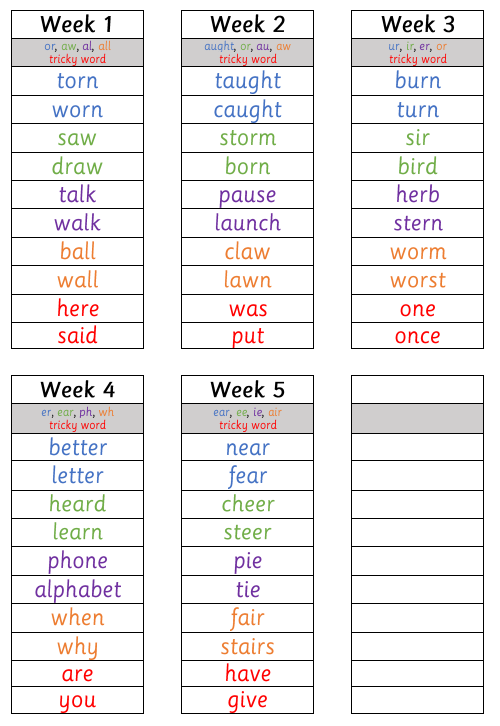 Spellings - Summer 1
