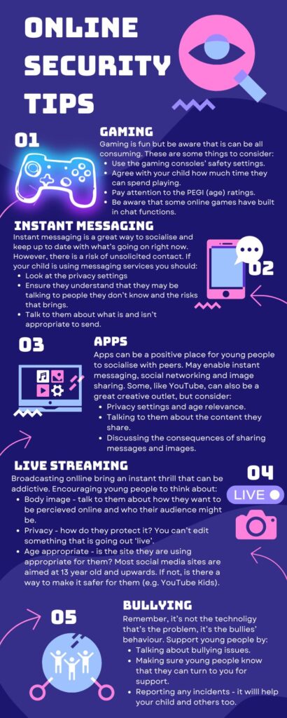 Online Security Tips - Parents Infographic